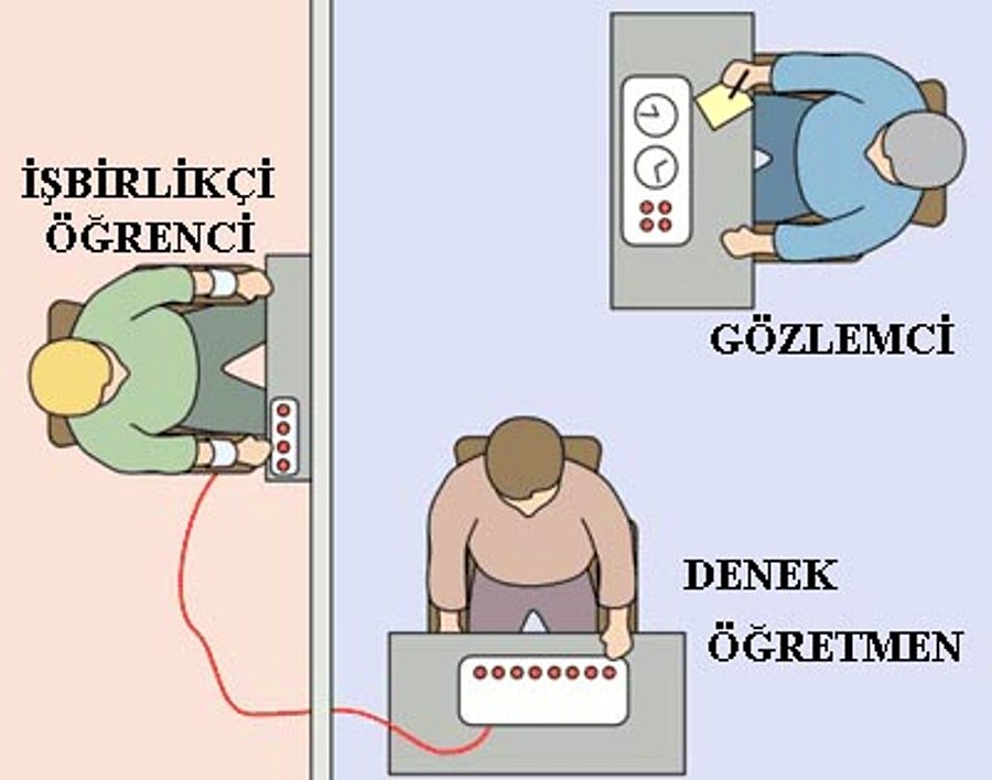 Ilginc Psikoloji Deneyleri Milgram Itaat Deneyi Beyaz Gezegen